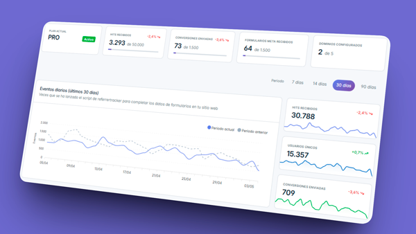 Vista del dashboard con métricas de atribución y conversiones