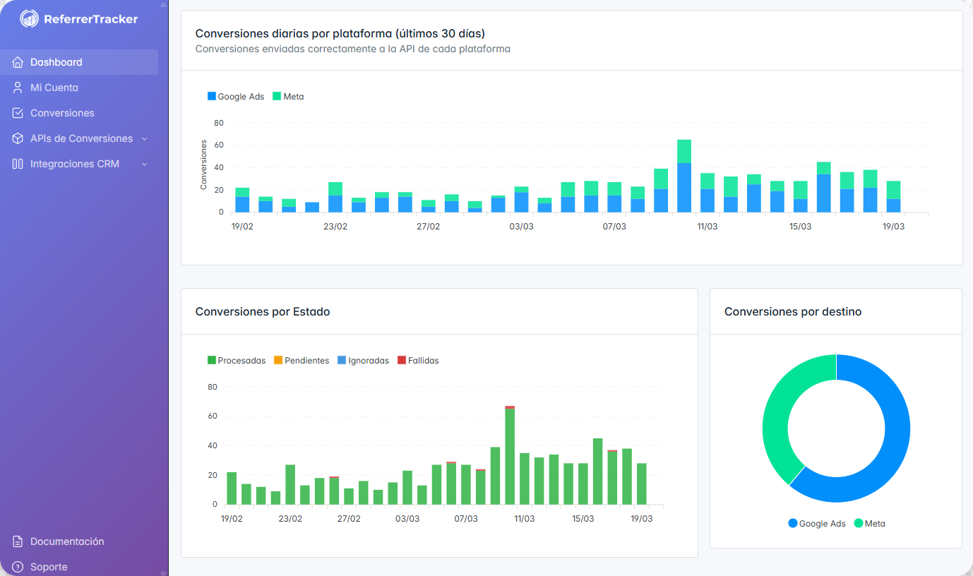 Dashboard de ReferrerTracker