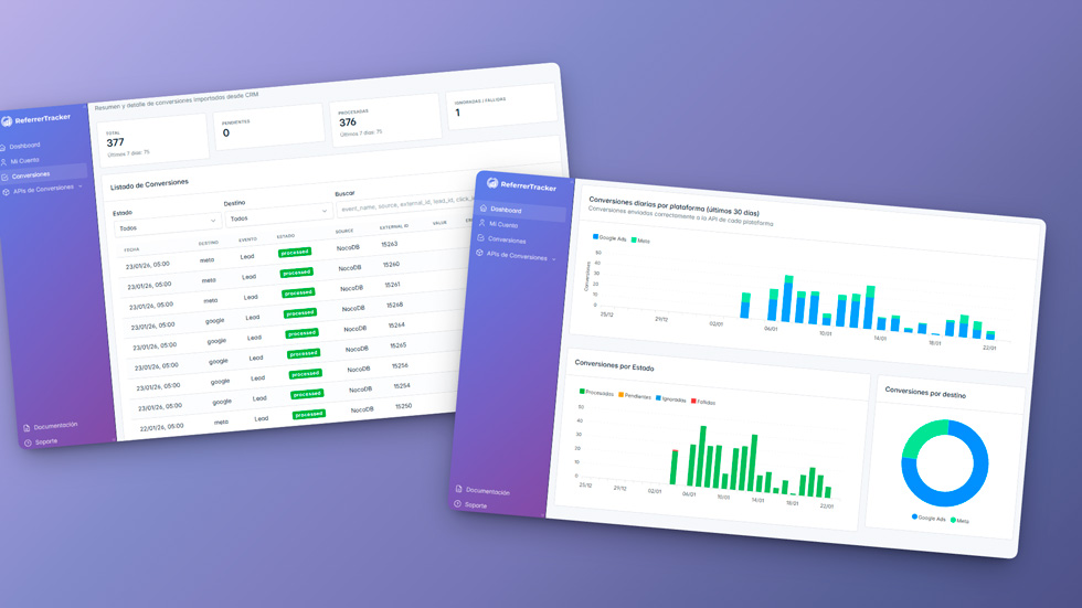 Vista del dashboard con métricas de atribución y conversiones