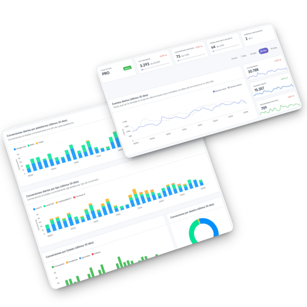 Dashboard de ReferrerTracker
